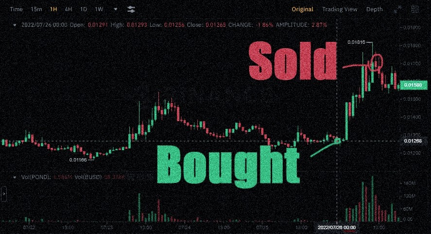 Discover the wonders of crypto cost averaging!

safe-signals.net

$SOL $SEI $INJ $BONK $AVAX $TIA $ORDI #AUCTION $BTC $ACE $SATS $ICP $SHIB $FET $ETC $ASTR $ETE $CTK $HNT $SUI $WOO $FTT $BLUR $ROSE $BGB $NEAR $LUNA $LUNC