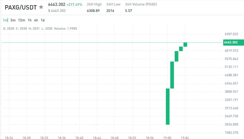Join our channel for real-time signals and expert insights

safe-signals.net

$BTC $SOL $SEI $TIA $ARB $PEOPLE $XRP $POWR $ORDI $HONEY $PEPE $BONK $ICP $TRB $ETH $PERP $CYBER $BEAM $APT $WOO $INJ $AKT $OSMO $KAS $FET $BGB $CSPR $OP $NEAR $FDUSD $ENS
