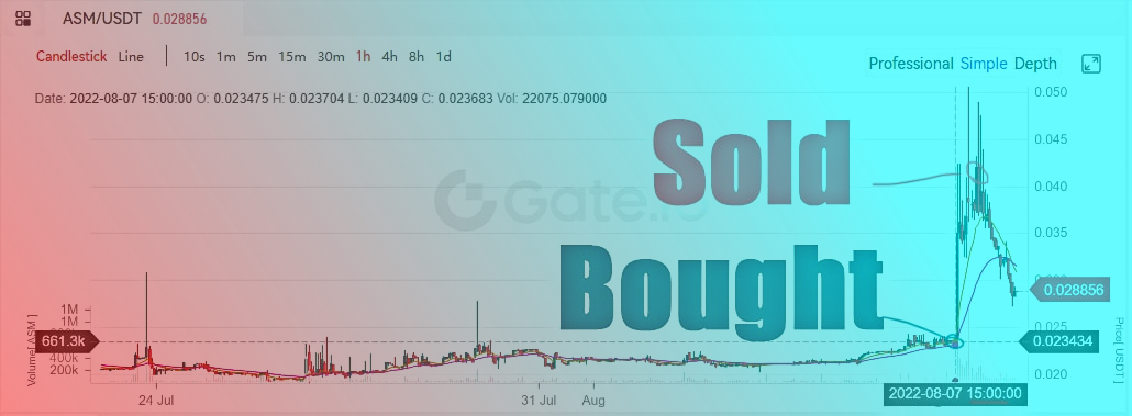 Telegram delivers free trading alerts daily.

safe-signals.net

$BTC $SOL $AVAX $ACE $BONK $WLD $ASTR $ICP $ORDI $TIA $STX $INJ $SATS $SHIB $LRC $JTO $DOGE $XRP $IOTX $SEI $TRB $op