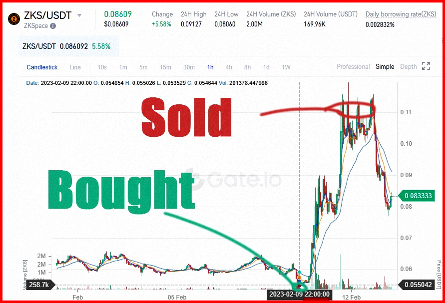 Don't miss out – join us and experience financial success

safe-signals.net

$LUNA $APE $SEI $GNO $BLUR $ROSE $AR $ZEC $GAS $TWT $XAUT $GMX $CSPR $NEXO $HT $BTC $ETH $SOL $ADA $BNB