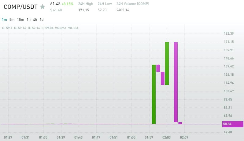 Don't settle for less – join us for unparalleled insights

safe-signals.net

$SOL $AVAX $TIA $ADA $BONK $RATS $ORDI $SATS $FET $KAS $BTC $JTO $BEAM $ATOM $BNB $BEAM $ICP $KCS $ELF $HBAR $NEO $vet $TUSD