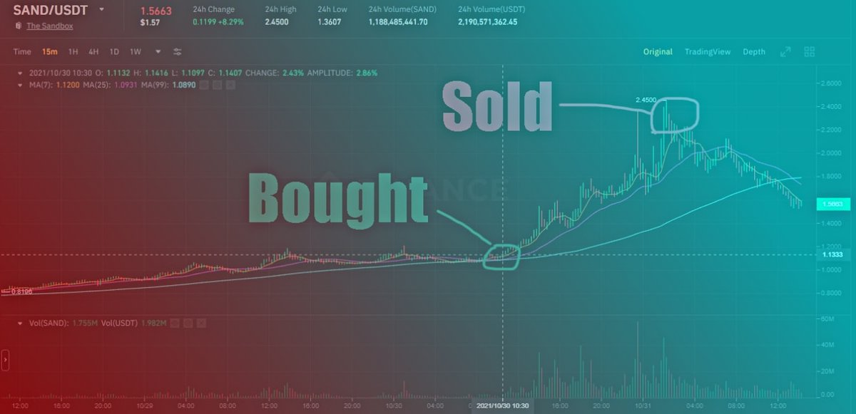 Another week, another 300% increase with $BTC.

safe-signals.net

$SHIB $LTC $DAI $BCH $ATOM $UNI $XML $LEO $OKB $XMR $ETC $KAS $TUSD $CRO $FIL $BSV $BTC $tusd