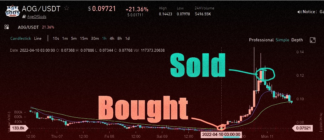 Experience the thrill of victory with our timely signals

safe-signals.net

$MATIC $QNT $XPRT $NXM $RUNE $SOL $NEXO $UNCX $KSM $CARDS $DOT $GLCH $DFYN $INJ $NAOS
