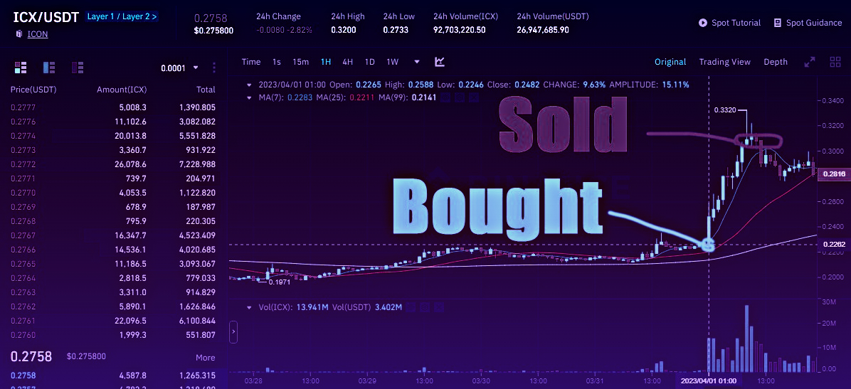 $ETH forecast led to 250% gains!

safe-signals.net

$FLUX $LPT $BONE $HIVE $KDA $IOST $PRIME $PYR $POWR $SNT $RBN $DEXE $STRAX $BTRST $INJ $BTC $ETH $sol