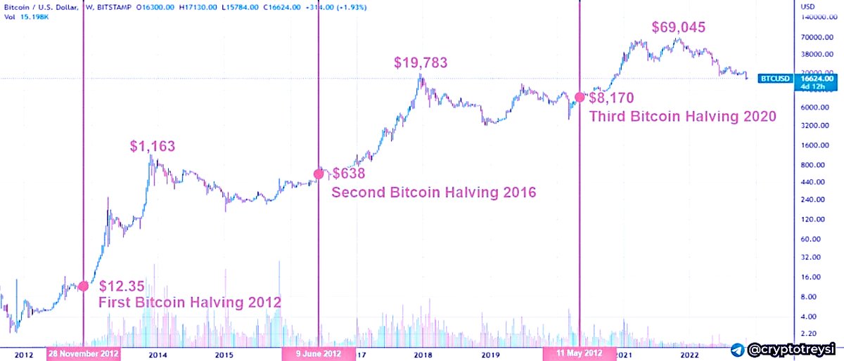 Analyst tip on $ETH led to 250% gains!

safe-signals.net

$BTC $ETH $SOL $SUI $ETC $ARB $OP $ENS $PEOPLE $XRP $DOGE $ADA $MATIC $INSP $SEI $MEME $XAI $TET $PEPE $BONK $NEON $FTT $BLUR $HNT $TIA $LTC $APT $IMX $XMR