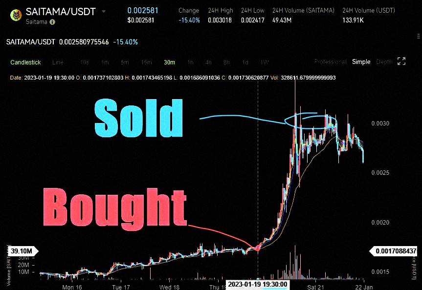 $ETH forecast led to 250% returns!

safe-signals.net

$BTC $THETA $BNB $NEO $ZIL $CAKE $WAVES $HOT $STX $POLX $ELON $UNI $REN $FKX $UNO $SKEY