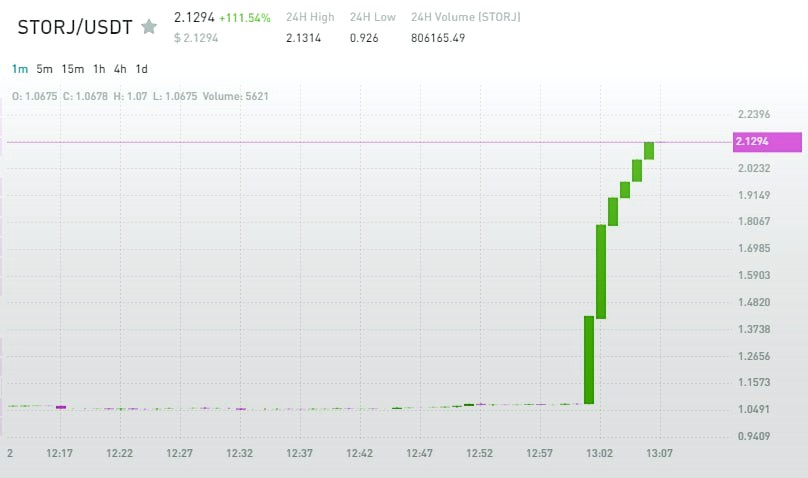 Join the ranks of successful traders with our guidance

safe-signals.net

$BTC $SOL $SEI $TIA $ARB $PEOPLE $XRP $POWR $ORDI $HONEY $PEPE $BONK $ICP $TRB $ETH $PERP $CYBER $BEAM $APT $WOO $INJ $AKT $OSMO $KAS $FET $BGB $CSPR $OP