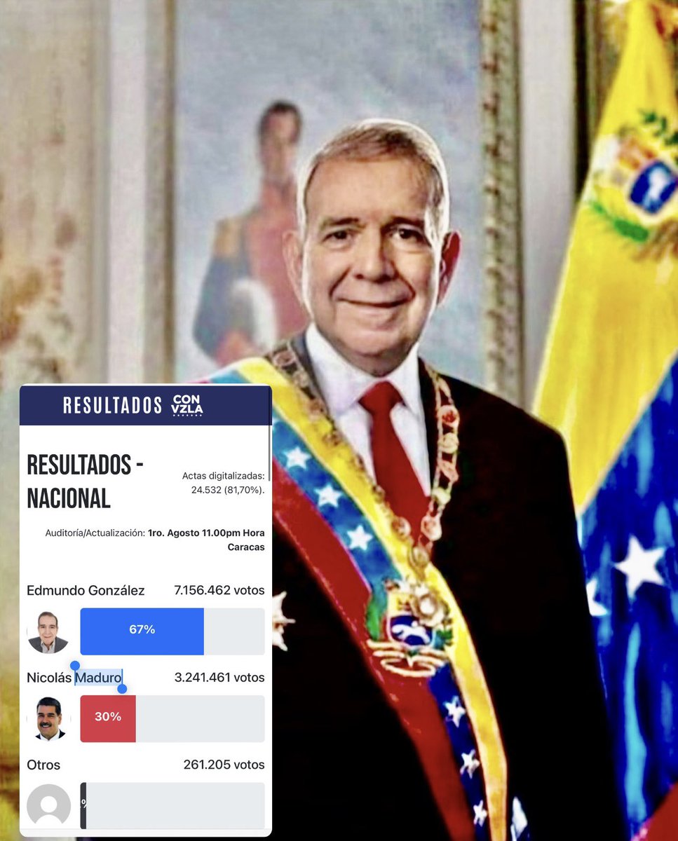 🚨 Quiero hacer un sondeo de cuántas personas seguimos apoyando al presidente Edmundo González Urrutia

Háganmelo saber para seguirlos a todos🙌🏻