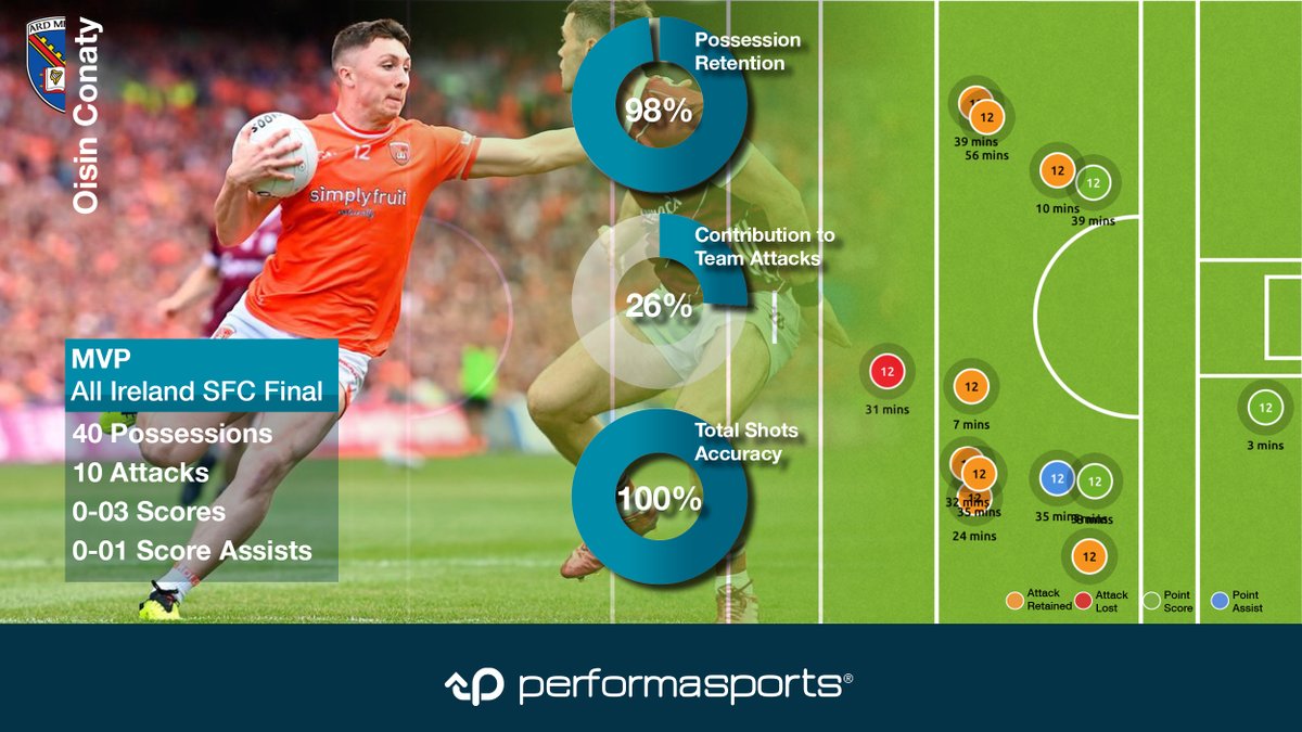 Performa Sports tweet media