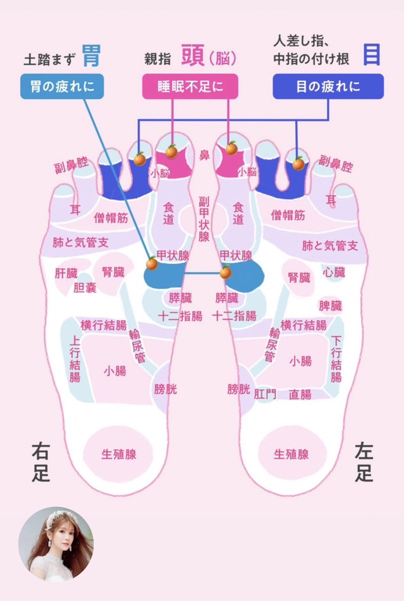 ayumichannelok's tweet photo. 胃、頭、目の疲れだけを覚えてください。いたい時は、要注意。便秘は、土踏まずです。更に... https://t.co/BMohfdDwlJ