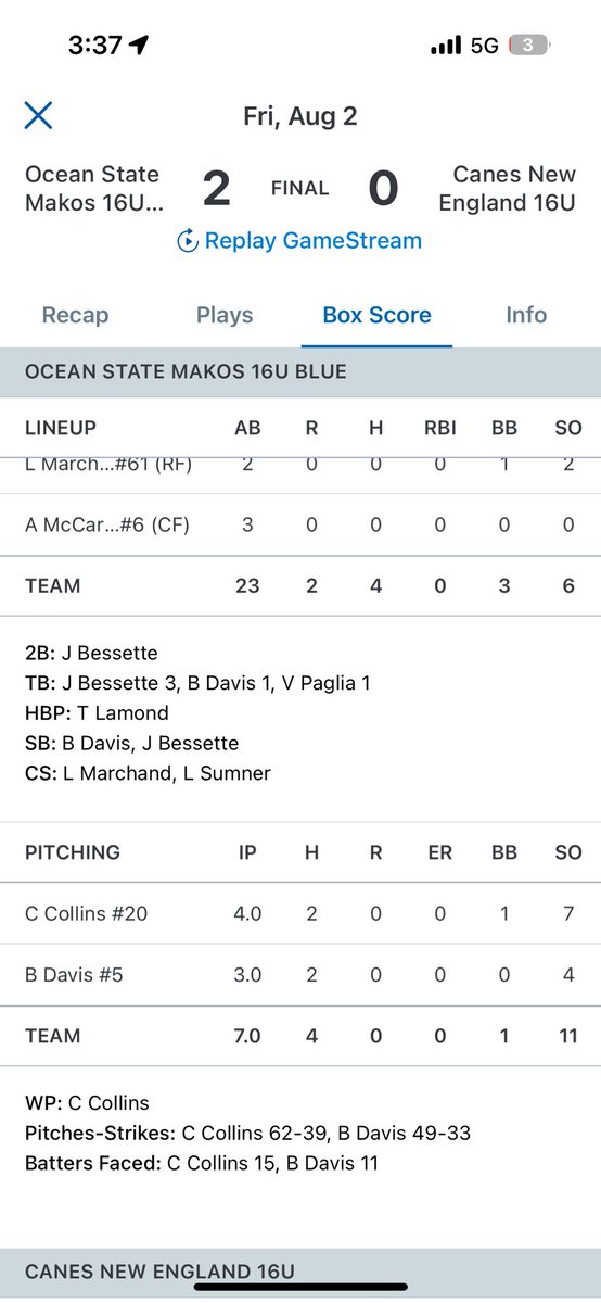 chasecolllinns's tweet photo. Outing from today 
4ip 2h 7k 0er 1bb
@FlatgroundApp 
@BUncommitted 
#uncommitted https://t.co/2bWxyK0KRZ