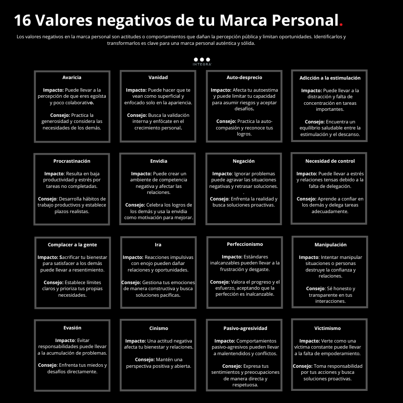 Los valores negativos en la #marcapersonal son actitudes, comportamientos o creencias que pueden perjudicar no solo la percepción pública, sino también tu profesión y satisfacción personal a mediano y largo plazo. 
🧵👇🏻