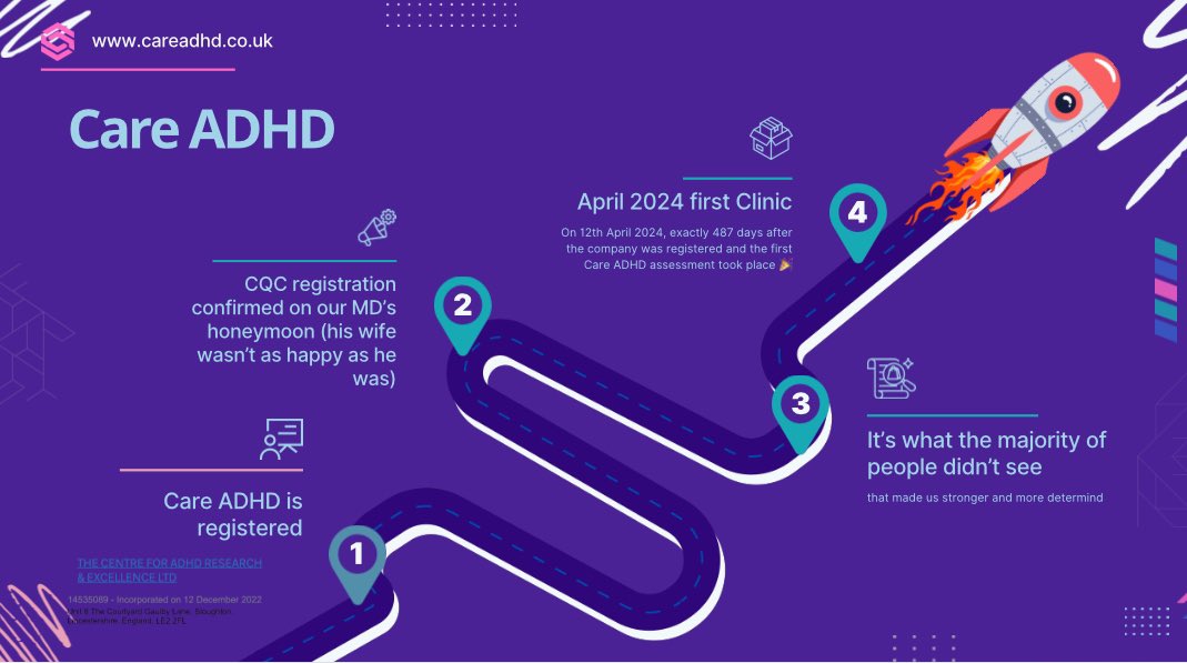 Our journey #ADHD