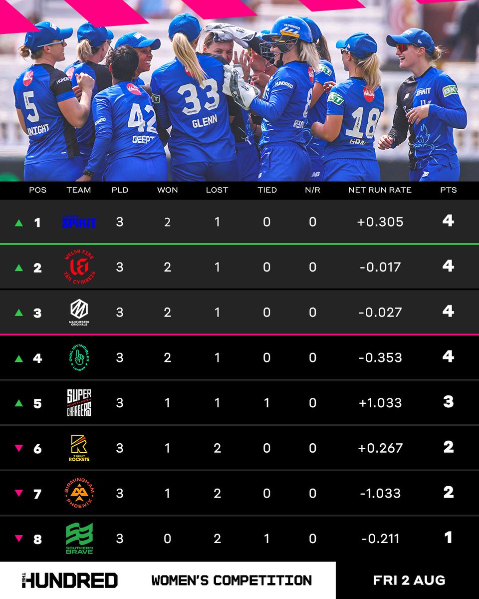 The Hundred tweet media