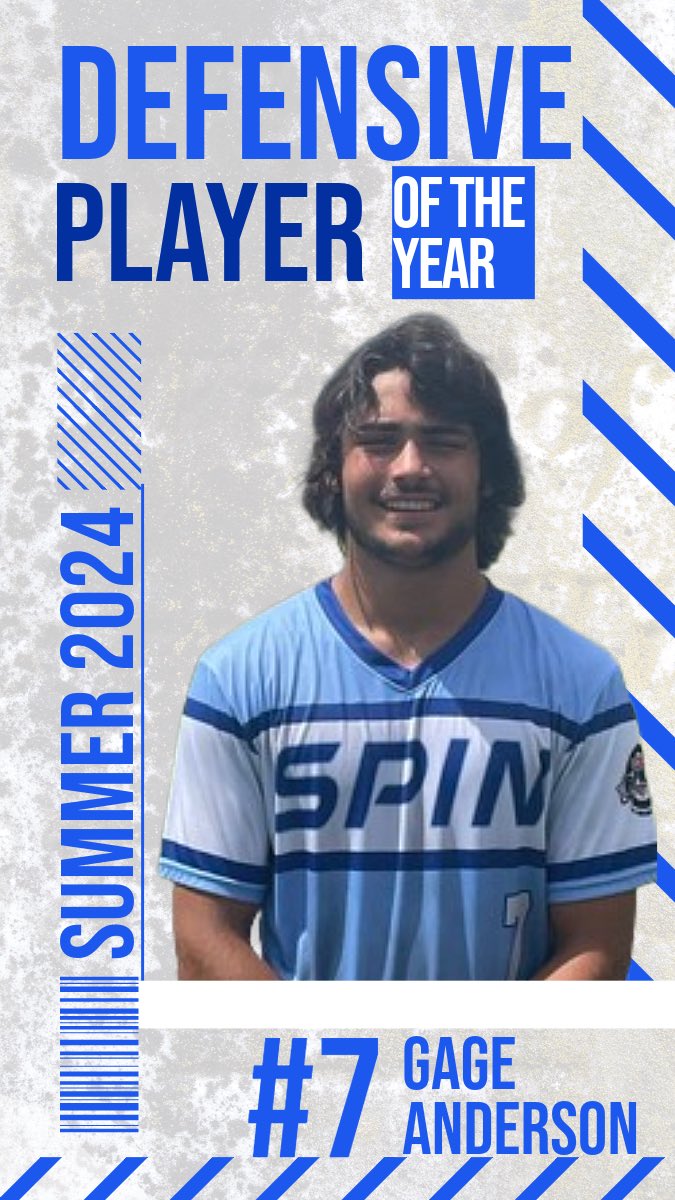Your Defensive Player of the Year for Sunmer 2024 is Gage Anderson! Gage had a summer filled with spectacular plays and a sure fire glove, finishing the season with a 1.000 fielding percentage! With some of the greatest outfield plays in Spin history his future is looking bright!