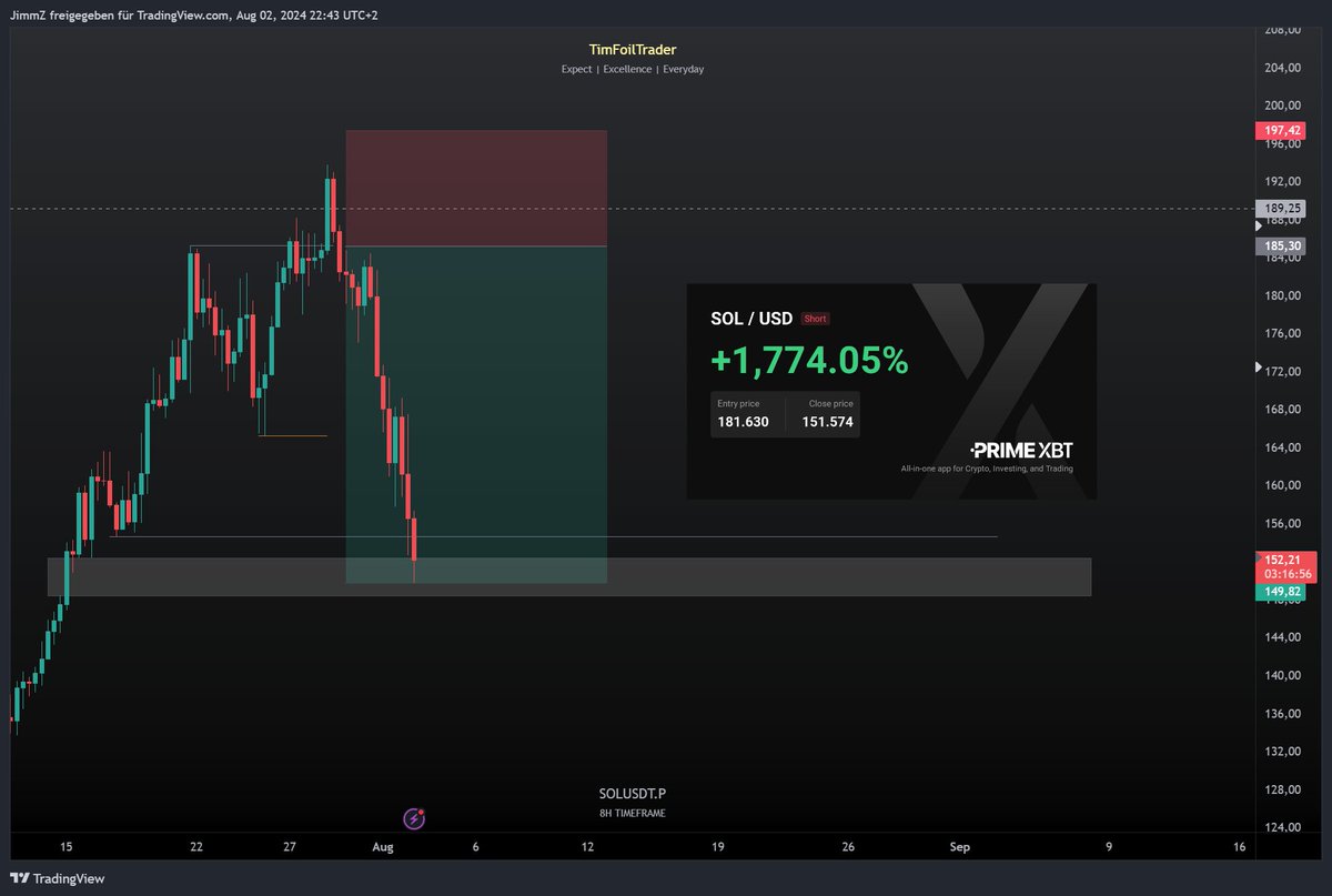$SOL

I literally gave you everything.