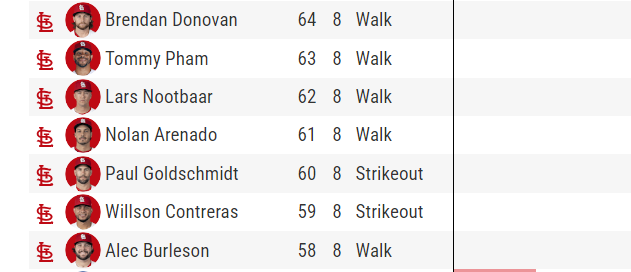 mike_petriello's tweet image. Seems fine