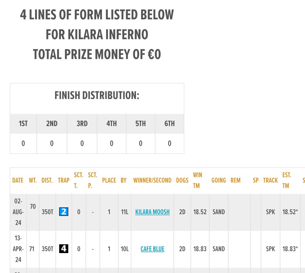 Lovely 18.52 qualifying trial in SPK tonight, for Kilara Inferno.    

The pup can run… 

Exciting times.