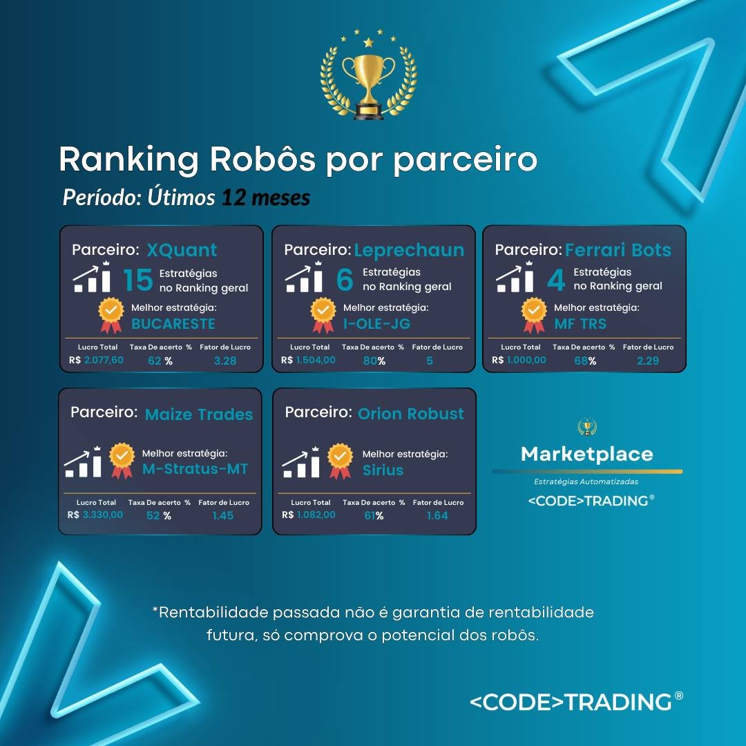 DarfSystem's tweet photo. LINDO!!! :) 

Hoje a CodeTrading fez o ranking de performance de todos os robôs de sua plataforma nos últimos 12 meses.

Dos 15 primeiros robôs do ranking, 12 são nossos da XQUANT ! 

🥳🎉🎉🎉🎉🥇 https://t.co/Xp0gQeJWzq