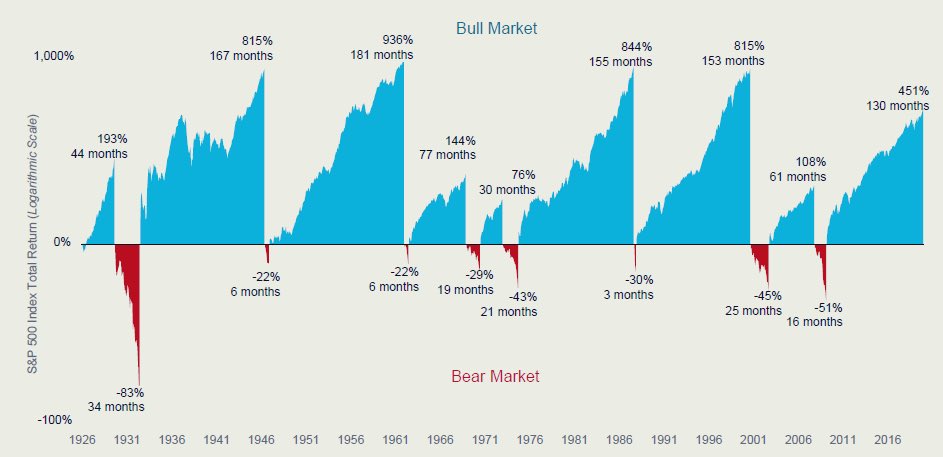JRTDesk's tweet photo. (1/2) พอคนเริ่มห่วงเรื่อง recession, คนเริ่มห่วงเรื่องสงคราม Israel VS. Iran ว่าจะ escalate หรือเปล่า.. ก็เริ่มมีคนมาถามคำถามเดิมๆ 😅 ซึ่งจริงๆ ก็เคยพูดบ่อยแล้ว… (และลงรูปพวกนี้บ่อยแล้ว)

ถ้าใครไม่มีความสามารถพอที่จะฉกฉวยโอกาสจาก downtrend, หรือความผันผวน… ก็อยู่เฉยๆ ก่อน ใจเย็นๆ มอง outlook แบบ long-term ดีกว่าครับ.. 

พวกนี้ก็ผลกระทบชั่วคราว เหมือนประจำเดือนผู้หญิง พอมาแล้วเดี๋ยวก็หายไป