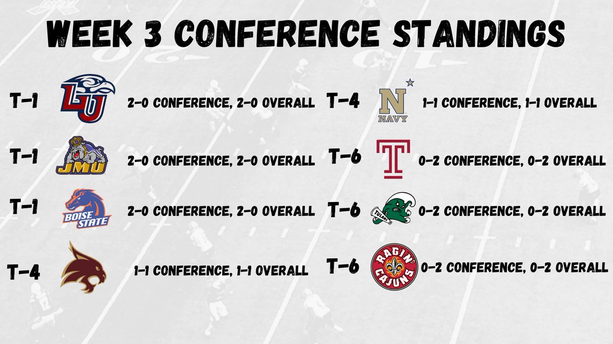 SEFLUD's tweet image. SEFLUD Conference Standings after Week 2's results