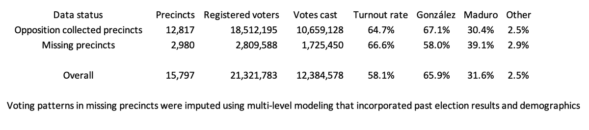 David Shor tweet media