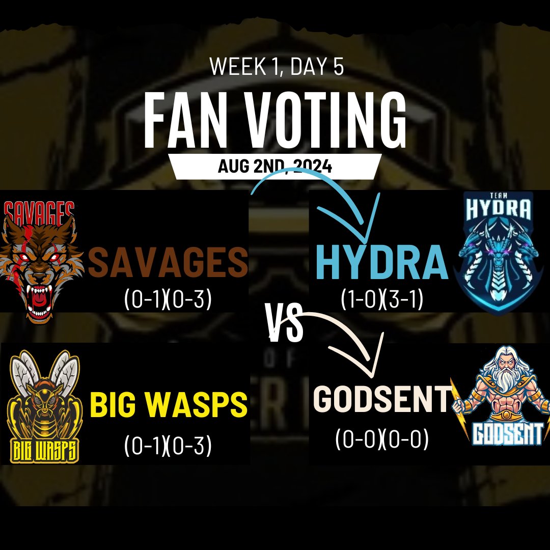 TheCoDPL's tweet photo. 📢THE COMMUNITY HAS SPOKEN📢
#CPLHydra are very heavily favored to win tonight against #CPLSavages after the dominant performance from @Mystic_CoD yesterday!
#CPLGodsent have the highest vote percentage so far of the entire Major to win over #CPLBigWasps after an unfortunate scenario during their last match and looking woeful in scrims.
https://t.co/2qvE0r1HJP
https://t.co/pod7uFVmMi
#CoDPL | #CPLMajor3