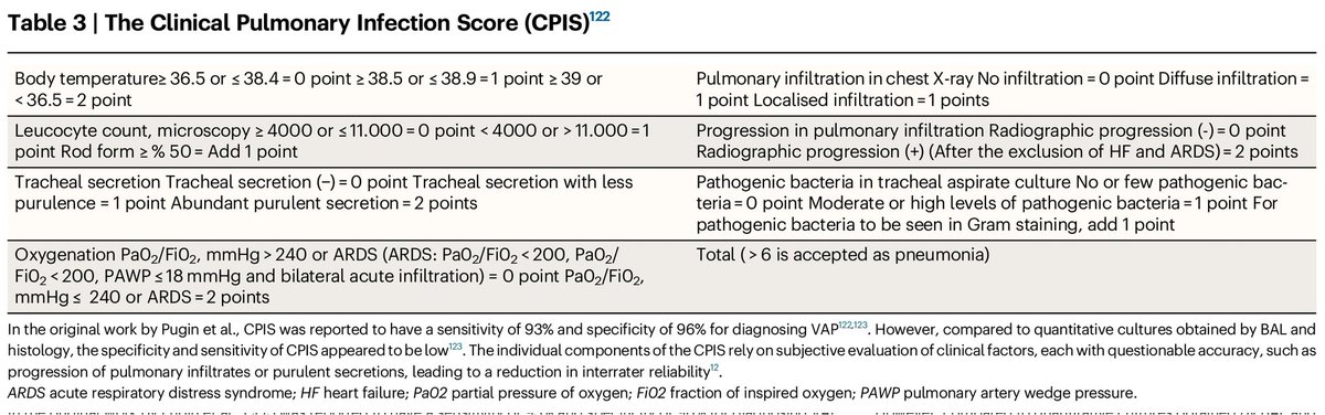 melarsoprol7's tweet photo. Ventilator-associated pneumonia: pathobiological heterogeneity and diagnostic challenges

https://t.co/df1C2IAebo https://t.co/7juRnFU8NL