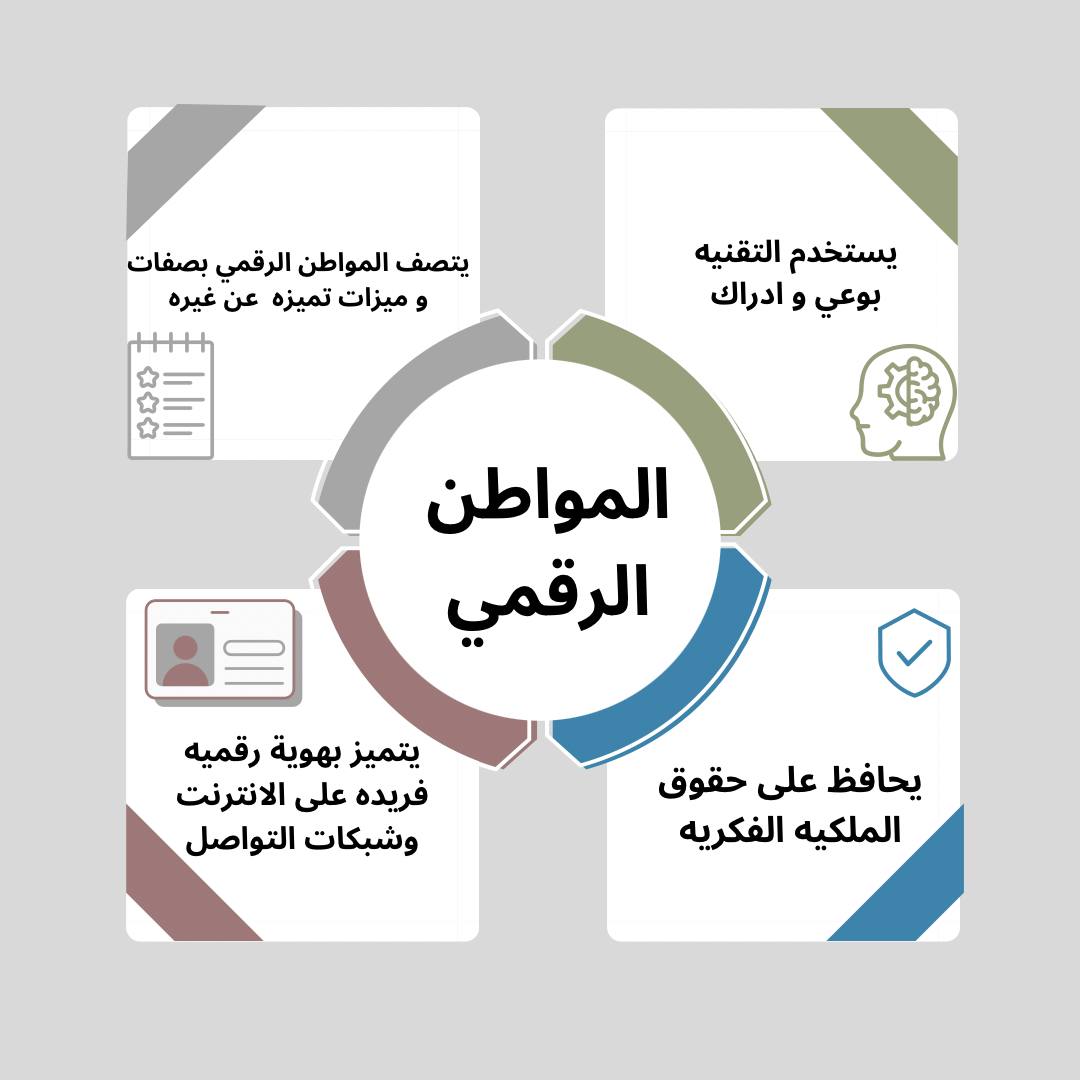 المواطن الرقمي
#خبراء #السعودية_العظمى 🇸🇦♾️  
#الحدود_الشمالية
#نحلم_ونحقق #تعليم_ممتع
#الوعد2030 #موارد_بشريه_إحترافيه