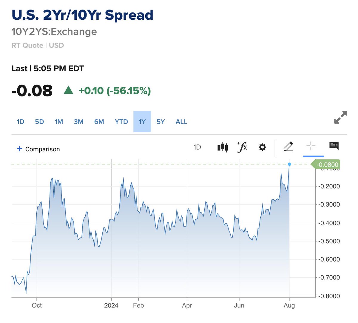 Nikita Bier tweet media