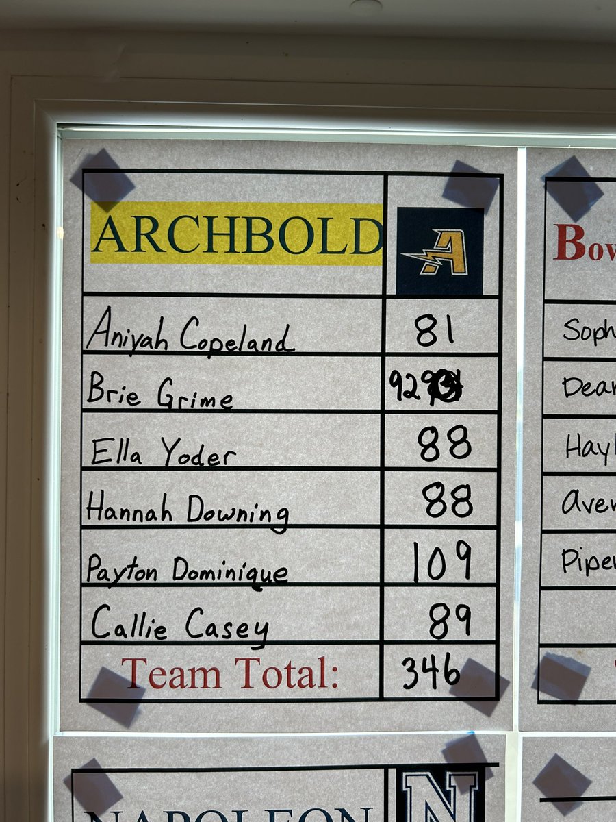 GirlsGolfAHS's tweet photo. Archbold kicked off the 2024 season with a 1st place finish in the Defiance Elks Invite played at Auglaize Golf Course!! They scored a 346! 🏆 The 346 is new 🚨School Record🚨for 18 holes!!💪🏼⛳️#streakpride https://t.co/VXkIrjSRWV
