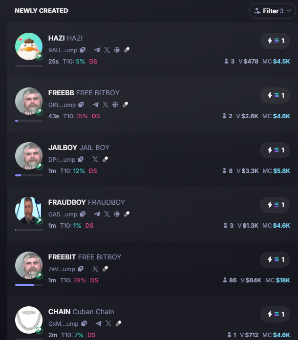 I swear, degens are faster than any news. Let me guess, Bitboy went to jail. I literally chill on PumpFun to get the news now.