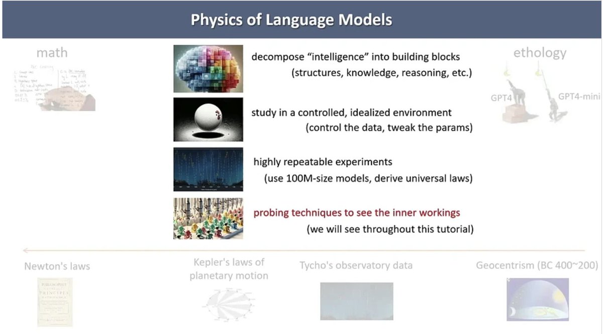 Darek Kłeczek (@dk21) on Twitter photo I’ve heard so many people recommend <a href="/ZeyuanAllenZhu/">Zeyuan Allen-Zhu, Sc.D.</a> tutorial on Physics of Language Models at ICML that I got to watch it on my vacation. It did not disappoint! Below are some of my notes.
How do we develop an effective theory of language models?
To truly understand language I’ve heard so many people recommend <a href="/ZeyuanAllenZhu/">Zeyuan Allen-Zhu, Sc.D.</a> tutorial on Physics of Language Models at ICML that I got to watch it on my vacation. It did not disappoint! Below are some of my notes.
How do we develop an effective theory of language models?
To truly understand language