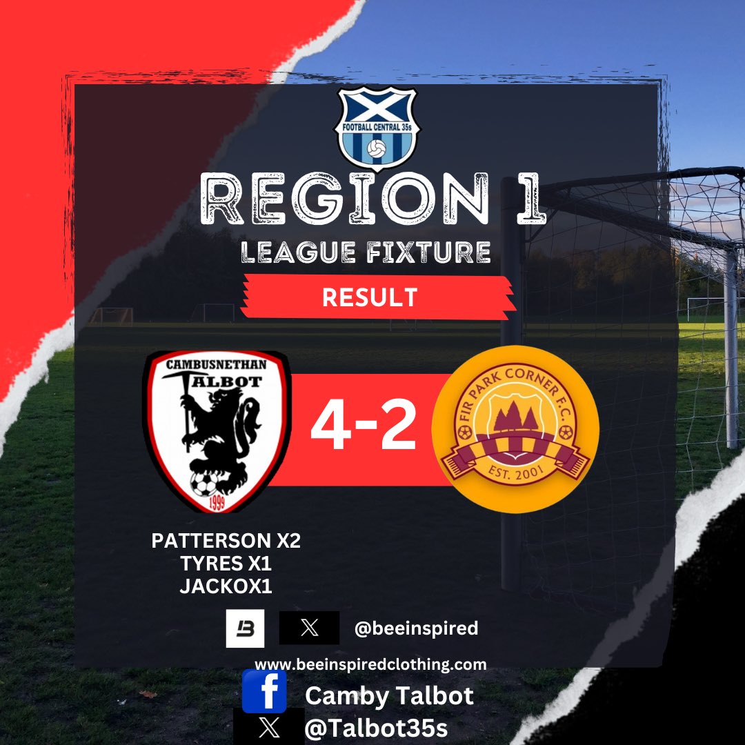 🔴⚫️🏆 LEAGUE RESULT 🏆⚫️🔴

Didn’t have the best of first half’s but much improved second half seen us get all 3 points 

Goals tonight from <a href="/graham27391976/">graham</a> x2 Jacko &amp; Tyres 

MOTM - Broony 
<a href="/centregions35s/">Football Central 35s</a> <a href="/scottish_aff/">AmateurFixturesResultsSCO</a>