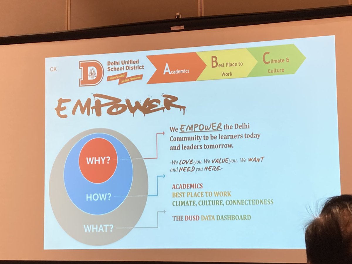 CherylIIB's tweet image. The A B C’s in Delhi Unified
School District. #UnityConference  #SBUSD