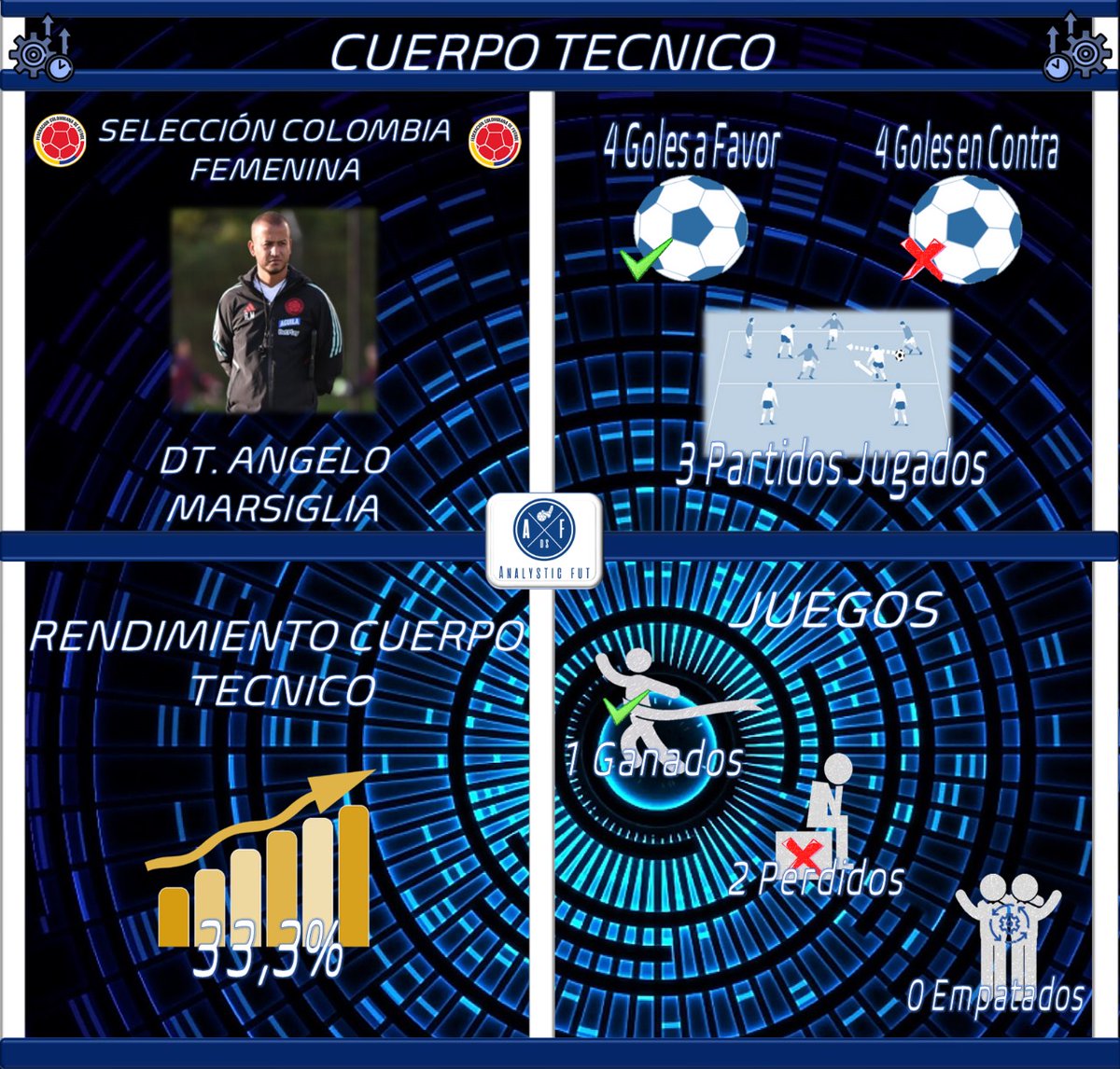 AnalistycDS's tweet photo. 💥🚈 🇨🇴🆚🇪🇸 ⚽️🤸‍♀️en los #JuegosOlímpicos #JJOOParis2024 por la 🔍 de la semifinal, 🇨🇴 busca ⬆️ y 👉mas 🎯 en 🥅, 🇪🇸 🏆🗺️xpre🥇 mostrando un ⚙️ combinativo y de🙋🪡 @FCFSeleccionCol @SEFutbolFem resultado de pronostico reservado, grandes selecciones.

1. Les🔁 Calculo de 📊 🇨🇴🆚🇪🇸 https://t.co/T4lAIq98sI