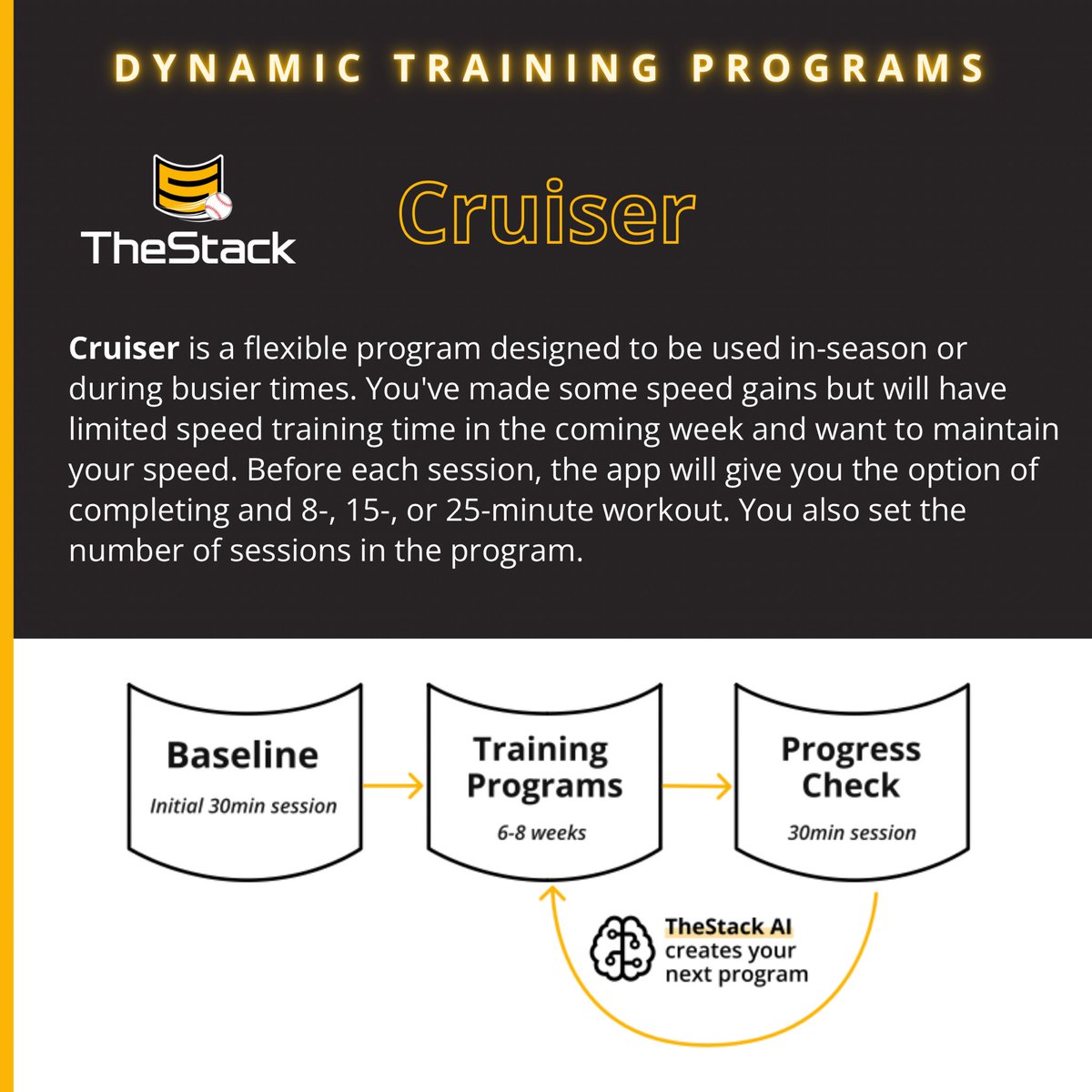 TheStack Baseball (@stack_baseball) on Twitter photo 