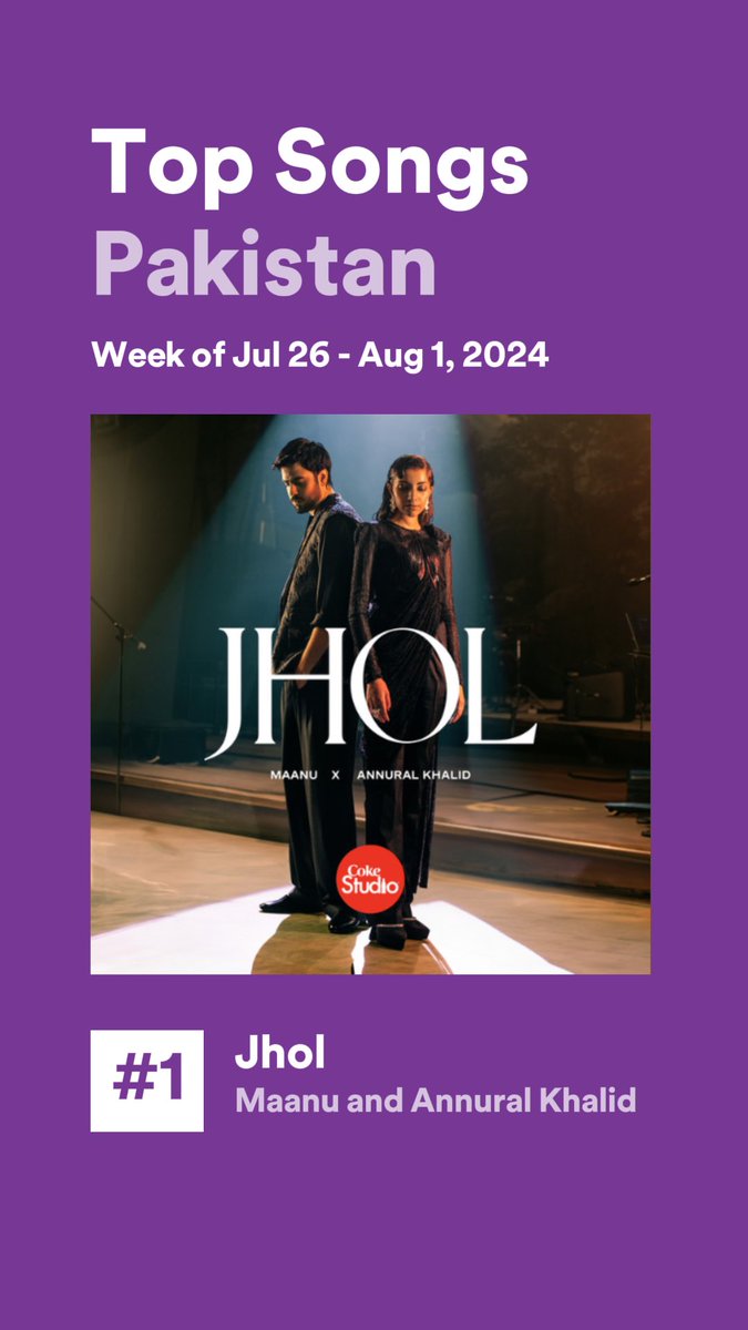 #1 song in the country on Spotify. Thank you all for the love fam 🫶🏽❤️‍🔥🫶🏽❤️‍🔥🫶🏽

dreams do come true, darna nahi