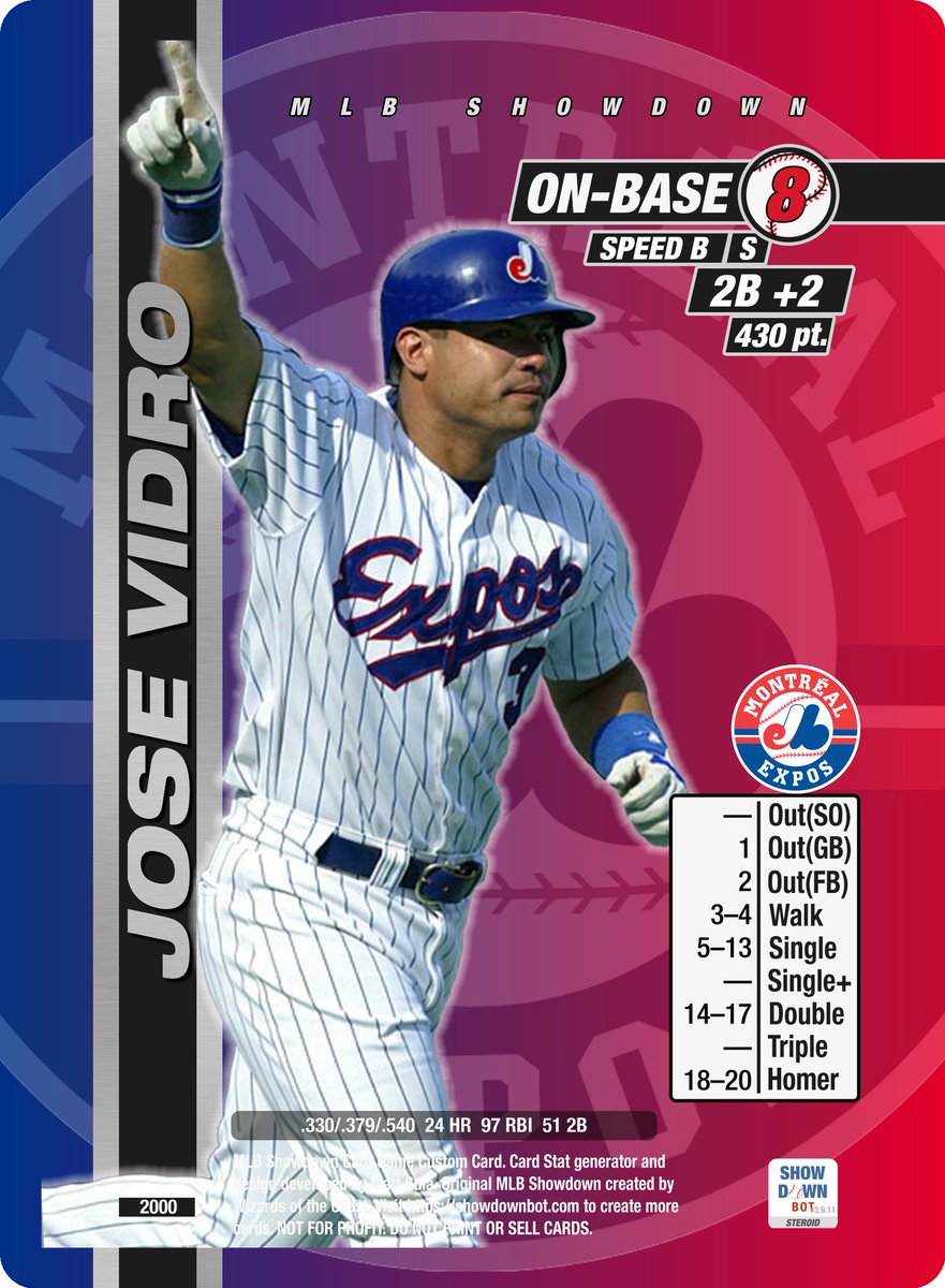 mlbshowdowncup's tweet photo. @notgaetti jsut made this a few days ago, great pic https://t.co/KhVj4JfO3q