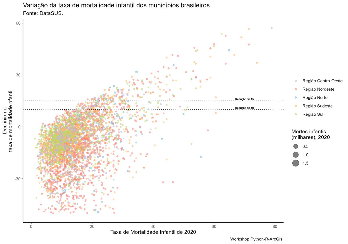 cavalcantialexs's tweet photo. Hi, twitter! I'm teaching a 2-days workshop on datavis with R. The graphs are inspired by the @WorldBank  annual report on children mortality. Fell free to use the materials available on my github (https://t.co/zBrWargnra). https://t.co/nZRS8gwbzS