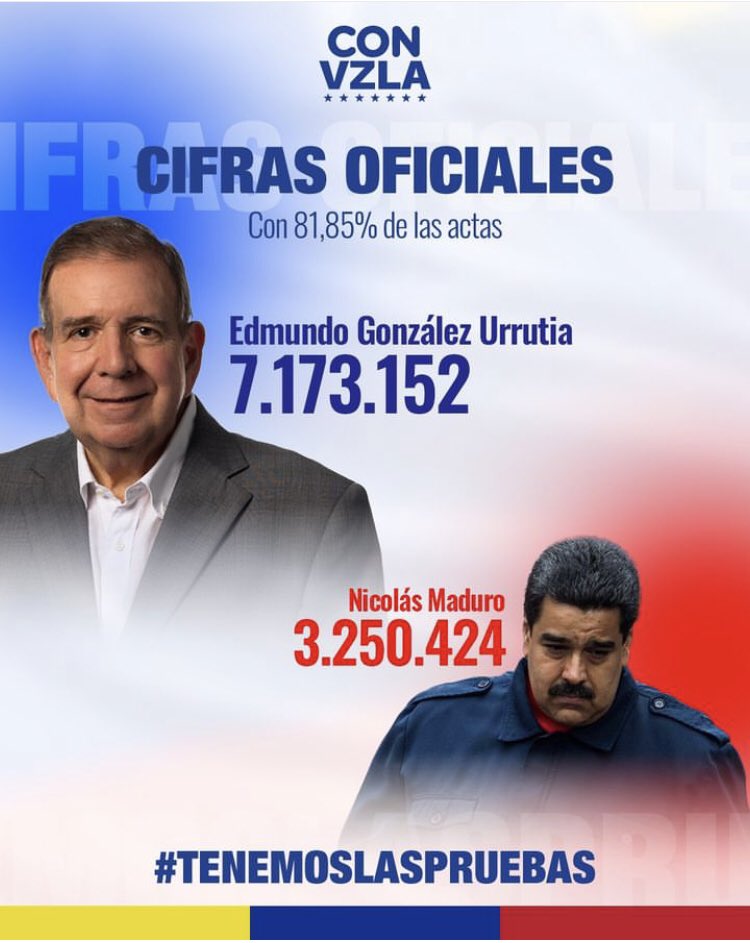 Motopositores's tweet photo. Solo es para recordarle a todos los venezolanos y a la opinión internacional que hace 5 días escogimos a @EdmundoGU cono Presidente de Venezuela  #HastaElFinal #2Ago Al el TSJ y al CNE es donde están las Actas? #TenemosLasPruebas https://t.co/BnS6udWw4o