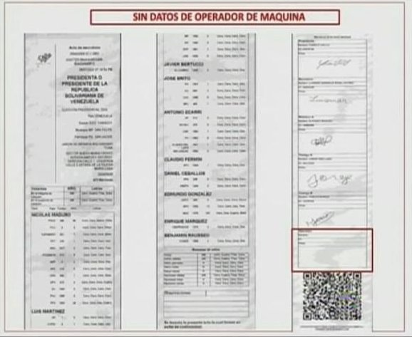 Ejemplos de algunas de esas actas sin firmas y sin datos.
