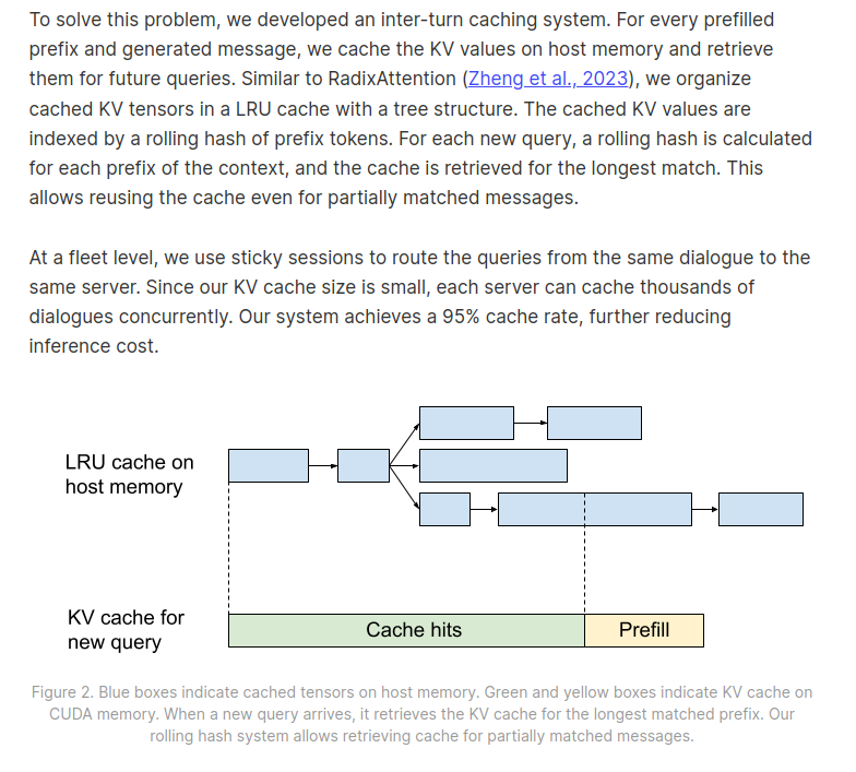 _xjdr's tweet photo. https://t.co/PVy6LgTnQv released prompt poet a library which provides not only a nice prompt templating system but also implements one of the more interesting parts of the original optimizing inference blog post, the cache aware prompt truncation for their tree style prompt cache

https://t.co/XVpzQHS4zt