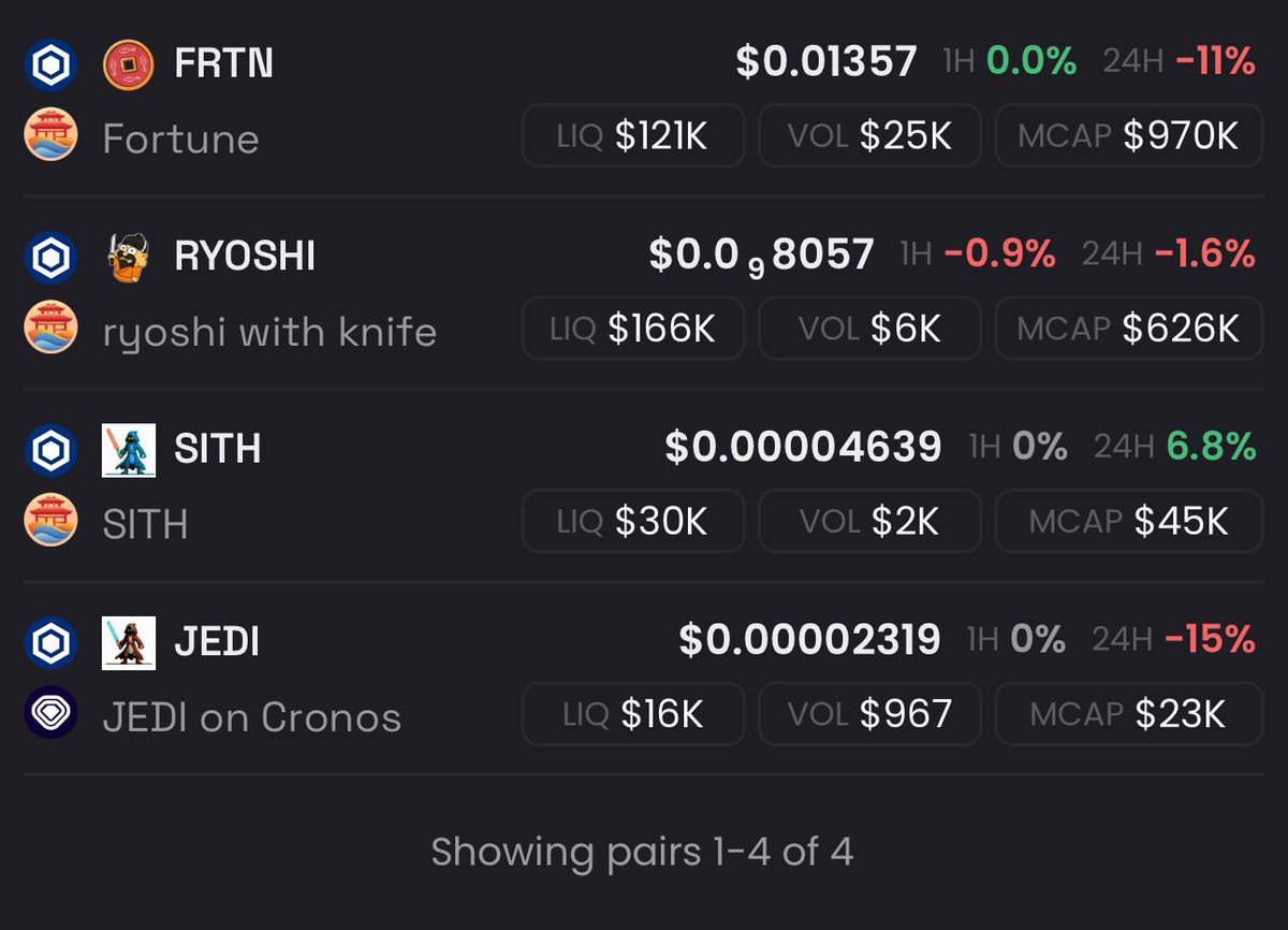It looks like the $SITH are harvesting everyone’s fear again.
