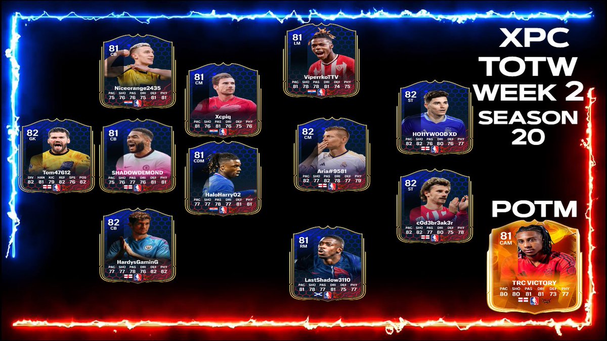 XPCLeague's tweet photo. Congrats to your XPC Season 20 Week 2 TOTW! https://t.co/SQbRhdaYGC
