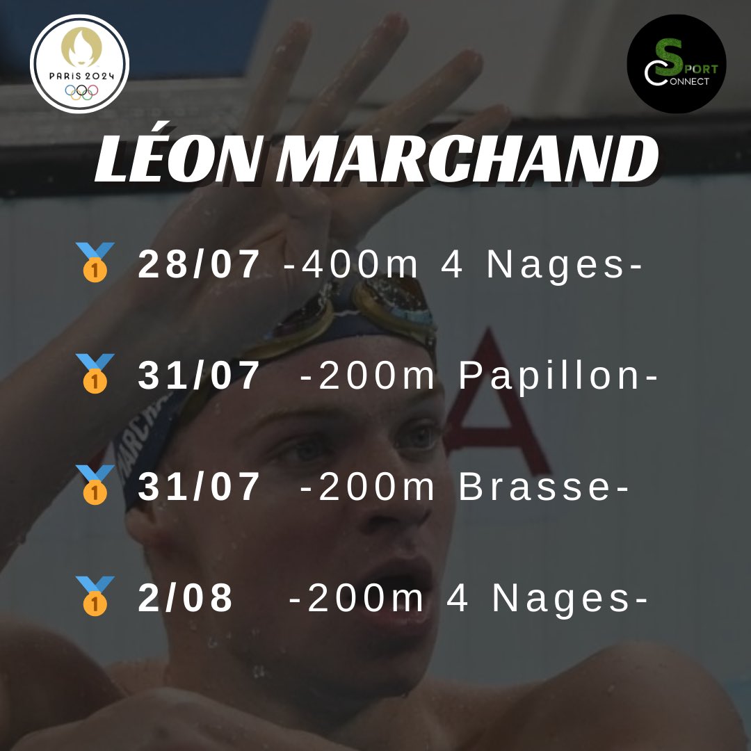 sportconnec_t's tweet photo. Monsieur Léon MARCHAND 🇫🇷🥇
#jo2024 #paris2024 #marchand #natation #or #sportconnect https://t.co/RW5NYprut5