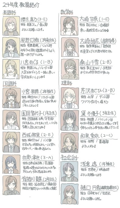 できた 283高校 24年度教員紹介が 