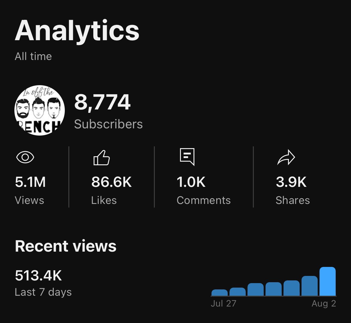 PROducerIOTB's tweet image. Staying on a heater! Check out latest episodes from Natalie Martin @TerpsGymnastics , Sifu #Survivor45 , @Reaganrutherfrd #HookEm , @HoustonMarek #MTFY , #GBO special @DylanDreiling1 @drewbeam_ @stark_cal and then we have @JaceLaViolette2 #GigEm on deck

youtube.com/@inoffthebench…