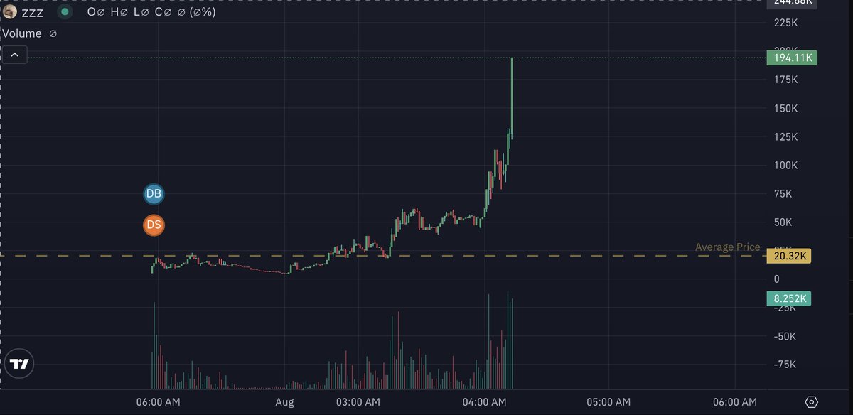 another son x @1Rangsey cook

the ticker is $zzz