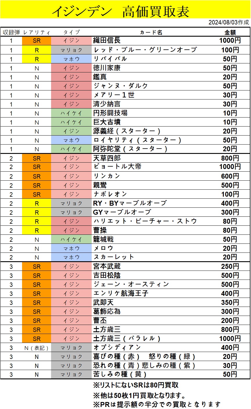 イジンデン カードまとめ売り1000枚程度 2025年最新】イジンデンまとめ売りの人気アイテム - メルカリ